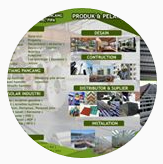 PT Kurnia Jaya Beton