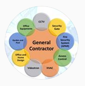 PT Jojo Cemerlang Solusindo