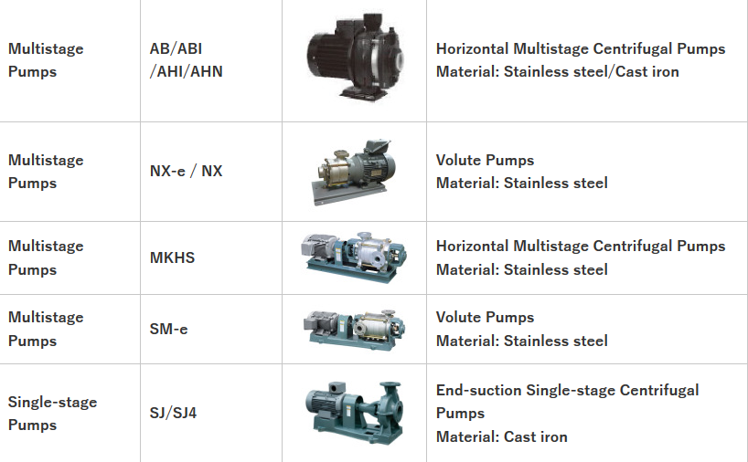 PT Teral Indonesia Pumps & Fans 官方店 88 Bangunan